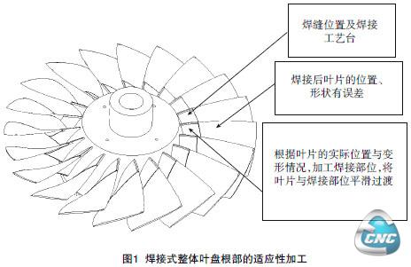 数控加工