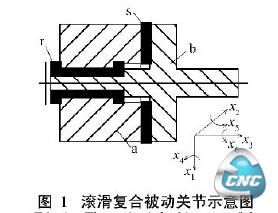 滚滑复合被动关节示意图