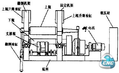 数控系统