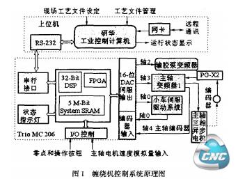 结构