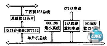 通讯机设计原理