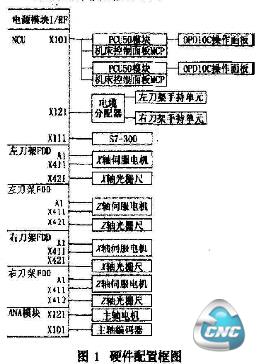 硬件配置