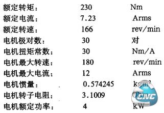 力矩电机技术参数