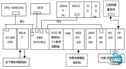 系统总体配置原理图