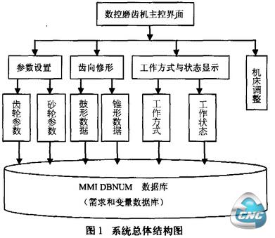 总体结构