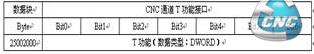 T功能接口