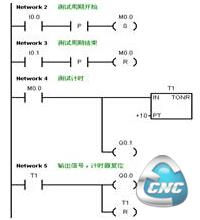系统循环周期时间测定PLC程序