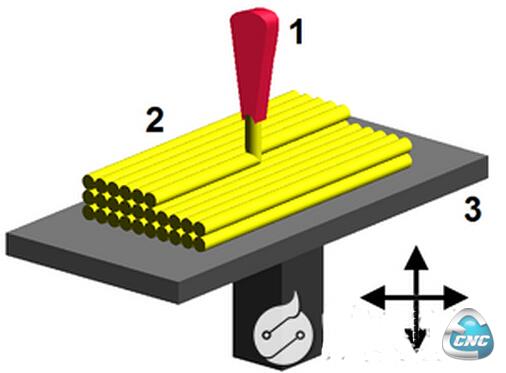 熔融沉积造型（FDM）
