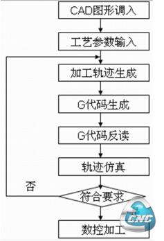 系统功能图