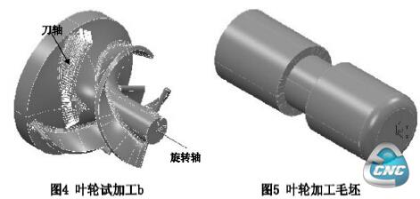 检查分析模型