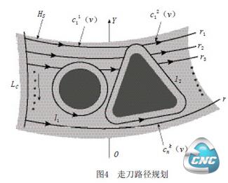 加工走刀路径