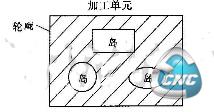 轮廓、岛和加工单元