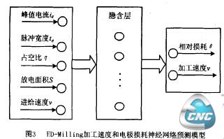 数控系统硬件结构