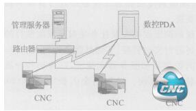 人机协同的柔性制造单元