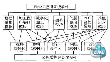 前台程序功能模块图