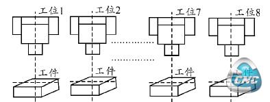 八工位组合机床示意图