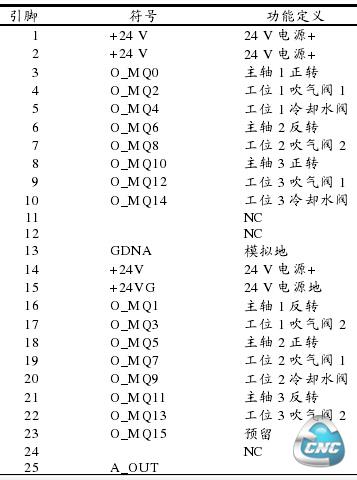 4 板 0 输出接口定义