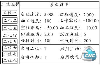 工艺参数输入界面