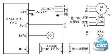 模拟主轴控制电气原理图