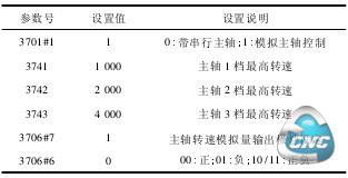 CNC 相关主轴参数