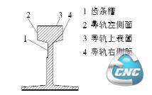 T 型导轨截面示意图