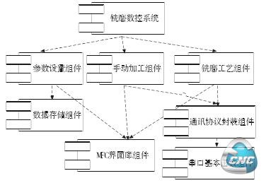 系统组件图