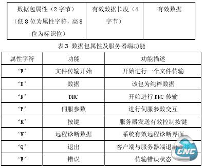 数据包属性及服务器端功能