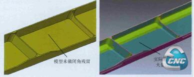 理论数模与实际数模之间的差异