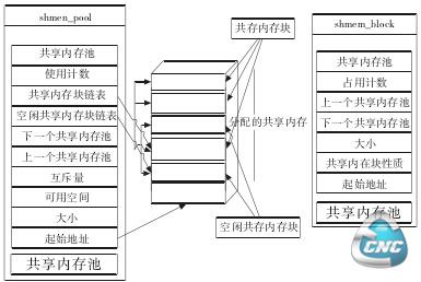 客户端登陆流程图