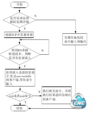 处理 loadrt siggen 命令流程图