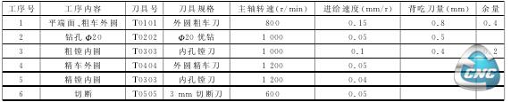 零件加工工艺及切削用量