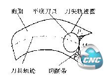 单条轨迹终止切削示意图