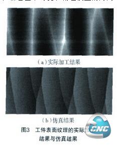 加工质量预测