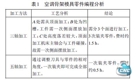 空调骨架模具零件的三维图