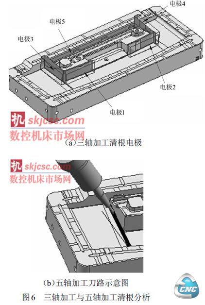 三轴加工所需清根电极