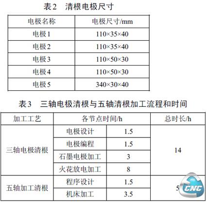 三轴加工所需清根电极