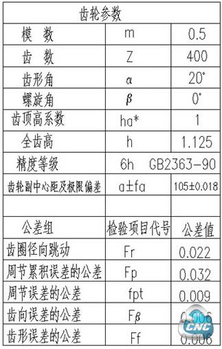 齿轮参数与检验项目