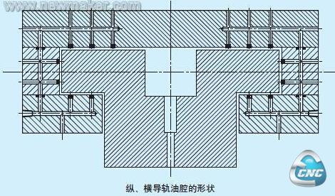  小孔节流流体静压导轨的设计