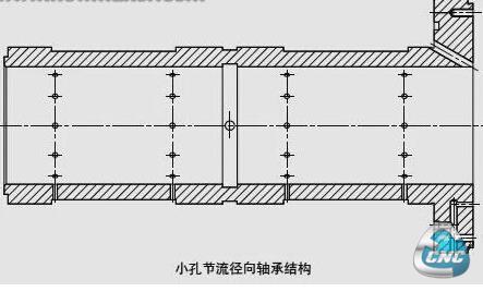  小孔节流流体静压导轨的设计