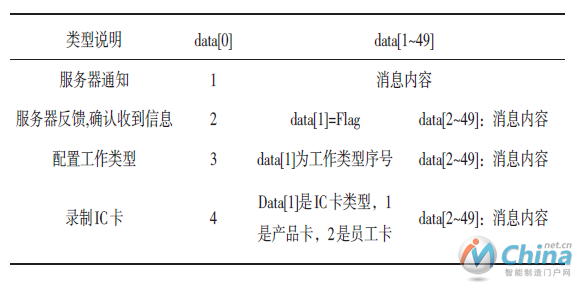 data[0]的内容对照表