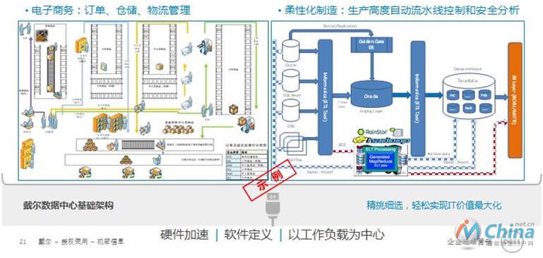 戴尔助力中国制造