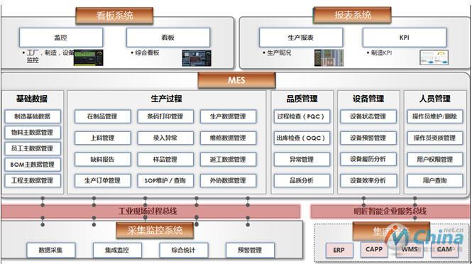 制造云平台功能图