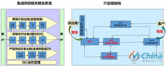 信息系统