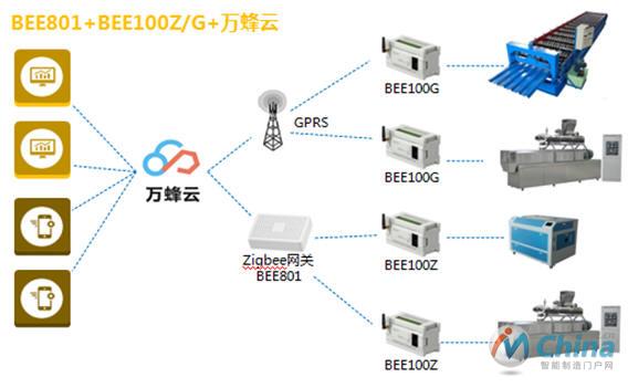 基于万蜂云平台的设备云管家