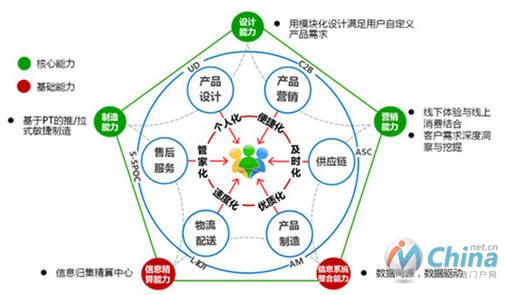 长虹智能工厂