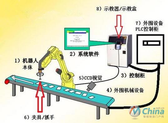 工业机器人