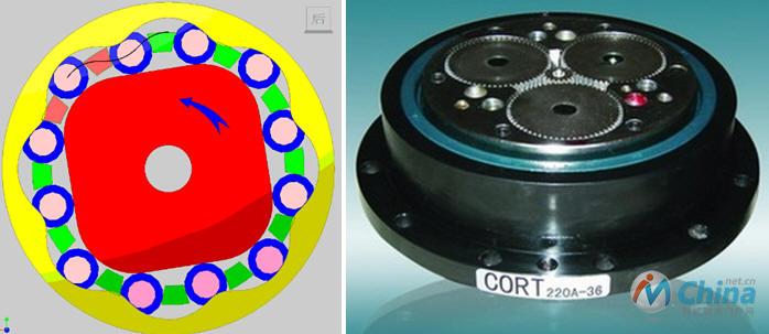 ORT减速机    CORT减速机