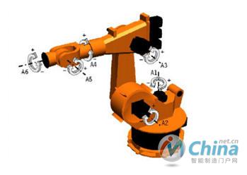 具有6个自由度的串联机器人