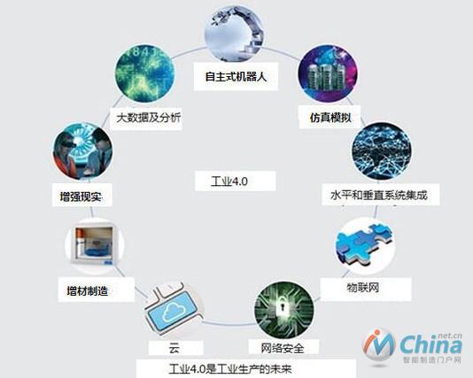 改变工业生产的9大技术