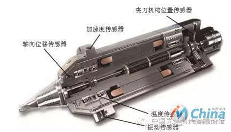 瑞士斯特普电主轴传感器分布